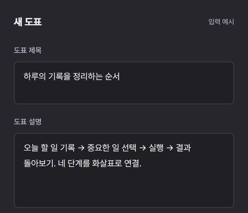 도표의 제목과 설명을 입력하는 화면 예시
